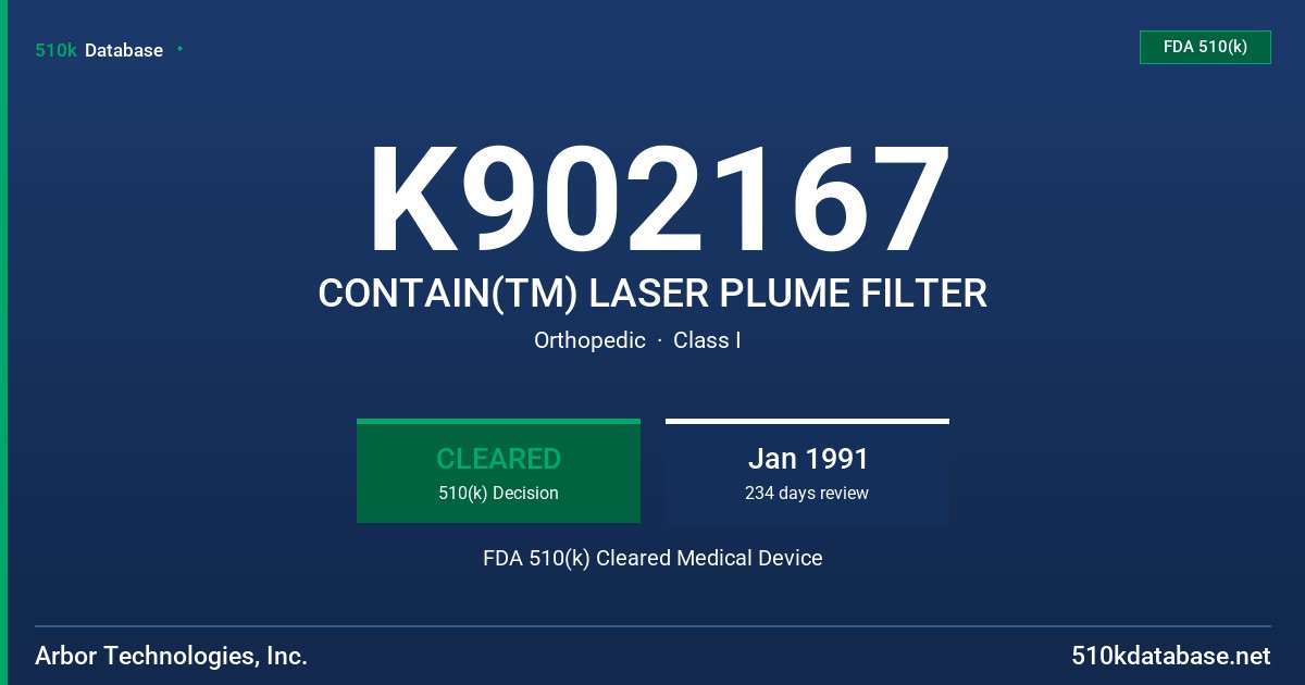 K902167 CONTAIN(TM) LASER PLUME FILTER FDA 510(k) Cleared Medical Device