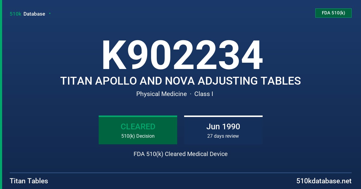 K902234 TITAN APOLLO AND NOVA ADJUSTING TABLES FDA 510(k) Cleared Medical Device