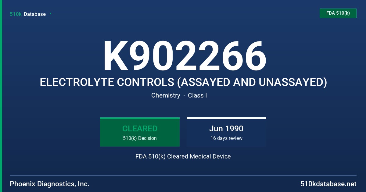K902266 ELECTROLYTE CONTROLS (ASSAYED AND UNASSAYED) FDA 510(k) Cleared Medical Device