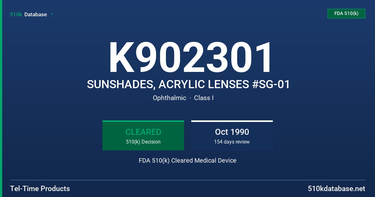 K902301 SUNSHADES, ACRYLIC LENSES #SG-01 FDA 510(k) Cleared Medical Device