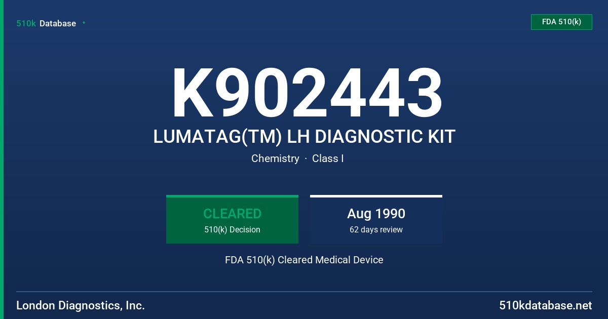 K902443 LUMATAG(TM) LH DIAGNOSTIC KIT FDA 510(k) Cleared Medical Device
