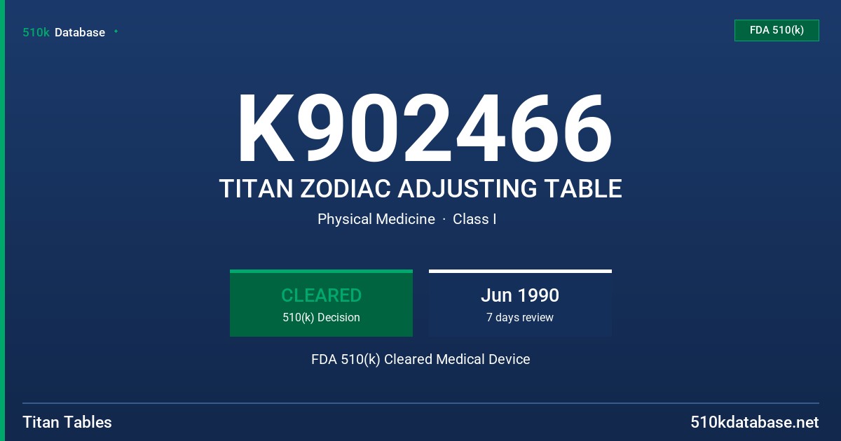 K902466 TITAN ZODIAC ADJUSTING TABLE FDA 510(k) Cleared Medical Device