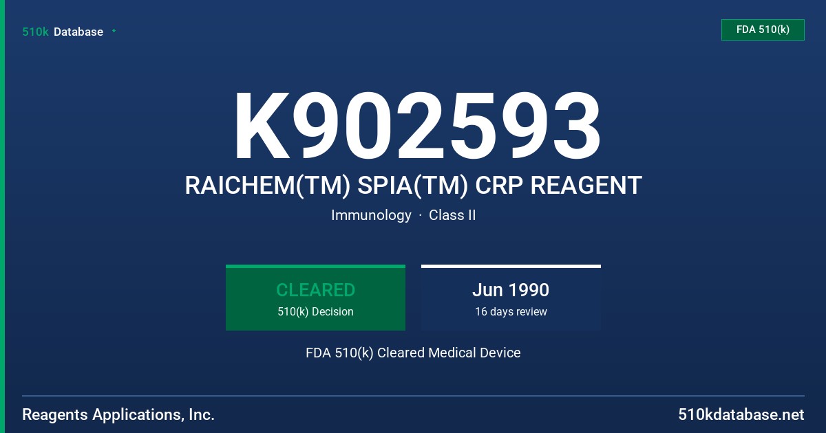 K902593 RAICHEM(TM) SPIA(TM) CRP REAGENT FDA 510(k) Cleared Medical Device