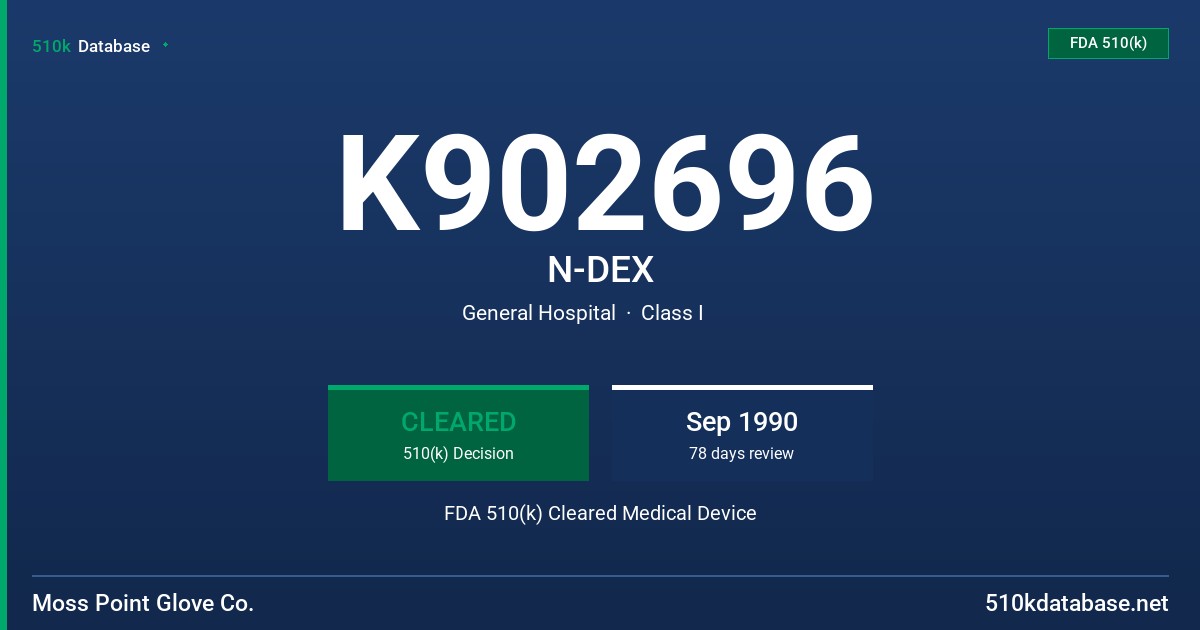 K902696 N-DEX FDA 510(k) Cleared Medical Device