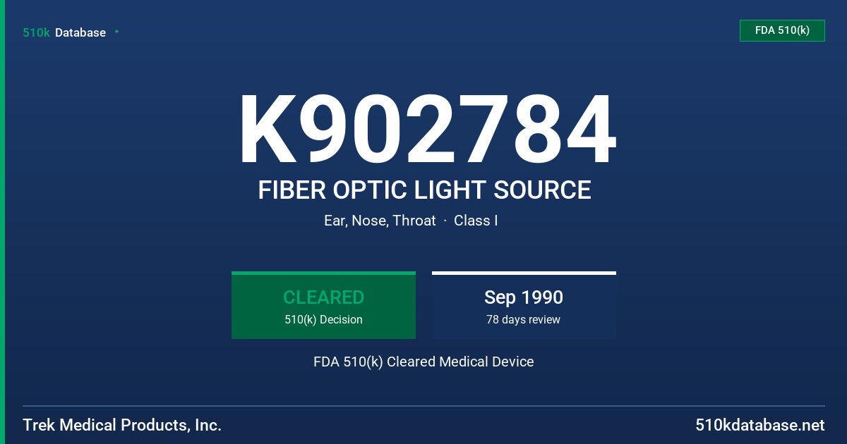 K902784 FIBER OPTIC LIGHT SOURCE FDA 510(k) Cleared Medical Device