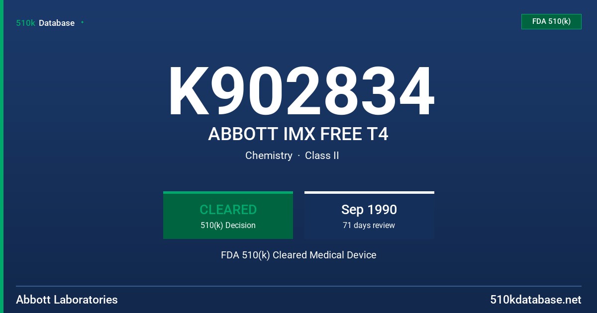 K902834 ABBOTT IMX FREE T4 FDA 510(k) Cleared Medical Device