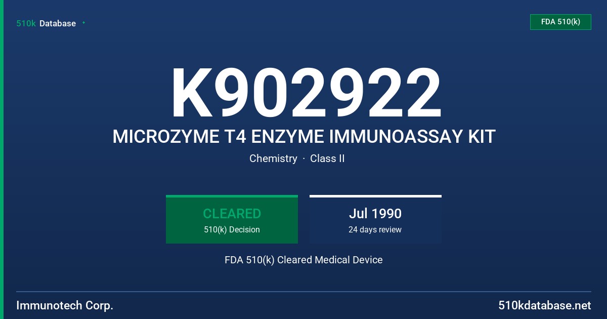 K902922 MICROZYME T4 ENZYME IMMUNOASSAY KIT FDA 510(k) Cleared Medical Device