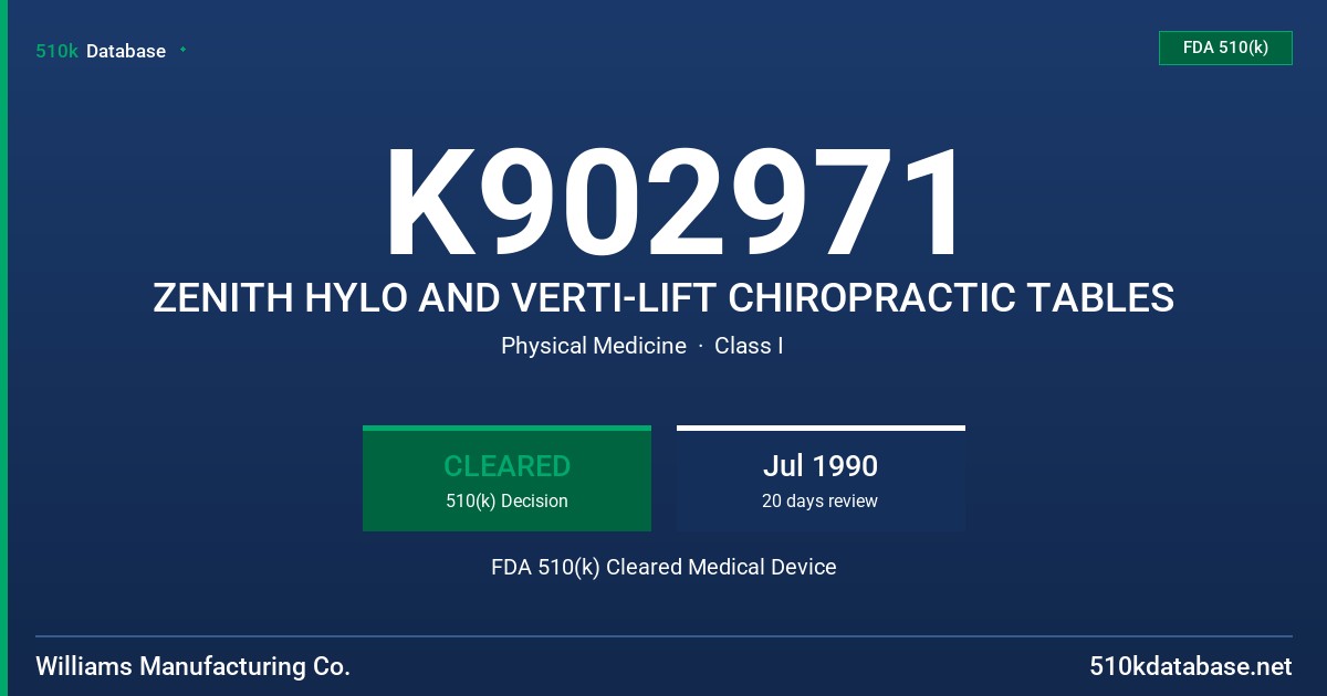 K902971 ZENITH HYLO AND VERTI-LIFT CHIROPRACTIC TABLES FDA 510(k) Cleared Medical Device