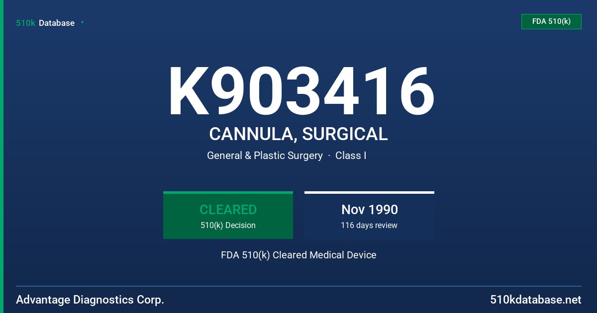 K903416 CANNULA, SURGICAL FDA 510(k) Cleared Medical Device