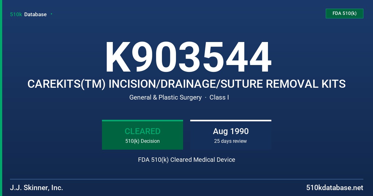 K903544 CAREKITS(TM) INCISION/DRAINAGE/SUTURE REMOVAL KITS FDA 510(k) Cleared Medical Device