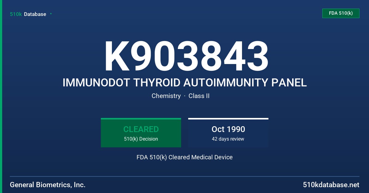 K903843 IMMUNODOT THYROID AUTOIMMUNITY PANEL FDA 510(k) Cleared Medical Device