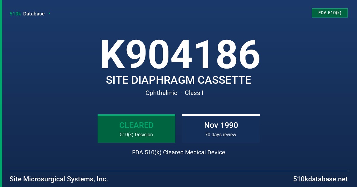 K904186 SITE DIAPHRAGM CASSETTE FDA 510(k) Cleared Medical Device