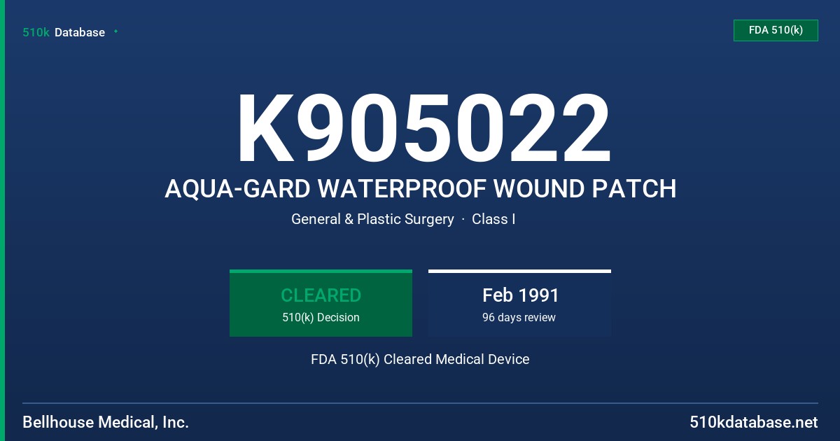 K905022 AQUA-GARD WATERPROOF WOUND PATCH FDA 510(k) Cleared Medical Device