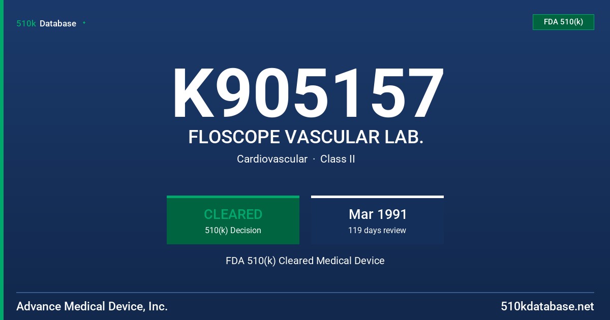 K905157 FLOSCOPE VASCULAR LAB. FDA 510(k) Cleared Medical Device