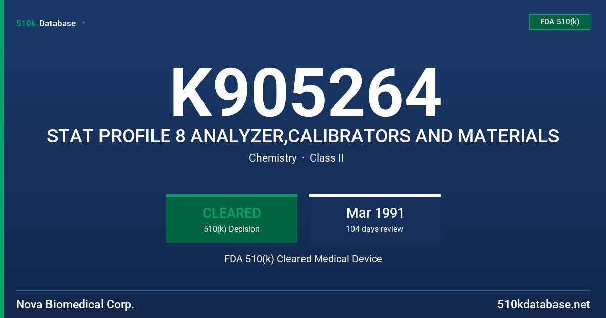 K905264 STAT PROFILE 8 ANALYZER,CALIBRATORS AND MATERIALS FDA 510(k) Cleared Medical Device
