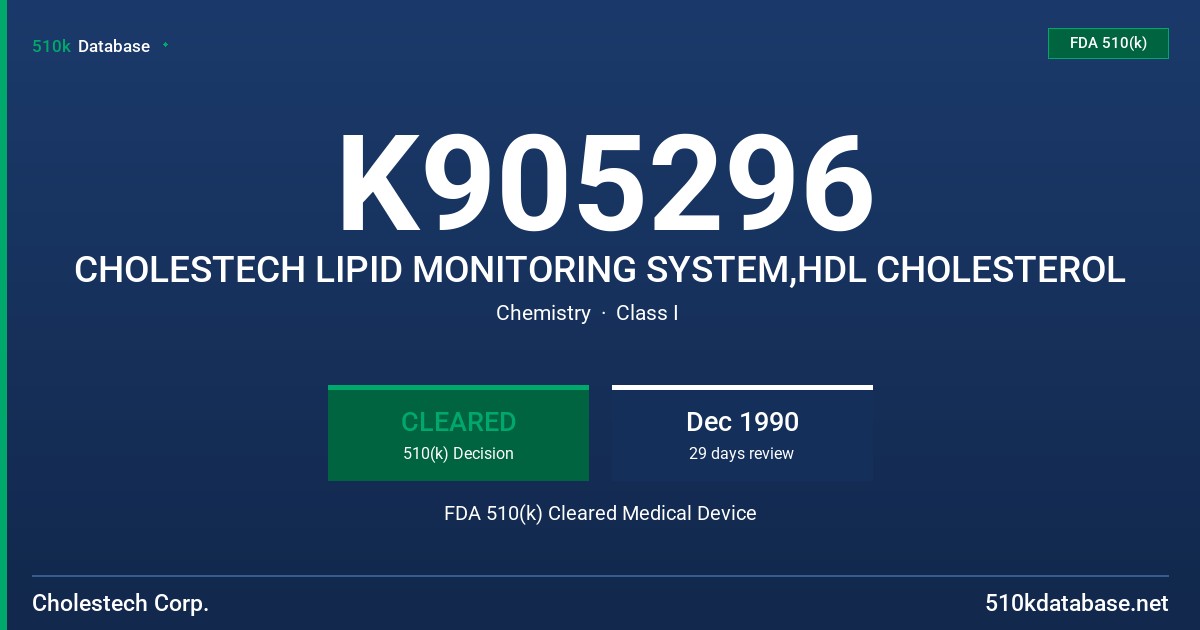 K905296 CHOLESTECH LIPID MONITORING SYSTEM,HDL CHOLESTEROL FDA 510(k) Cleared Medical Device