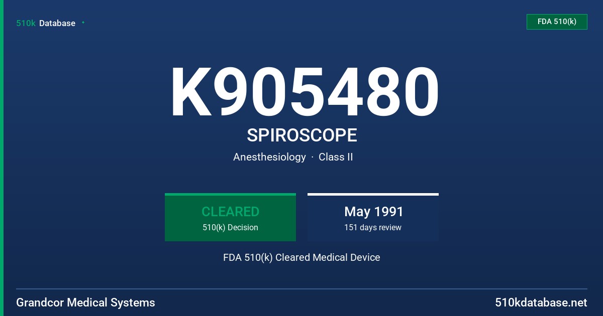 K905480 SPIROSCOPE FDA 510(k) Cleared Medical Device