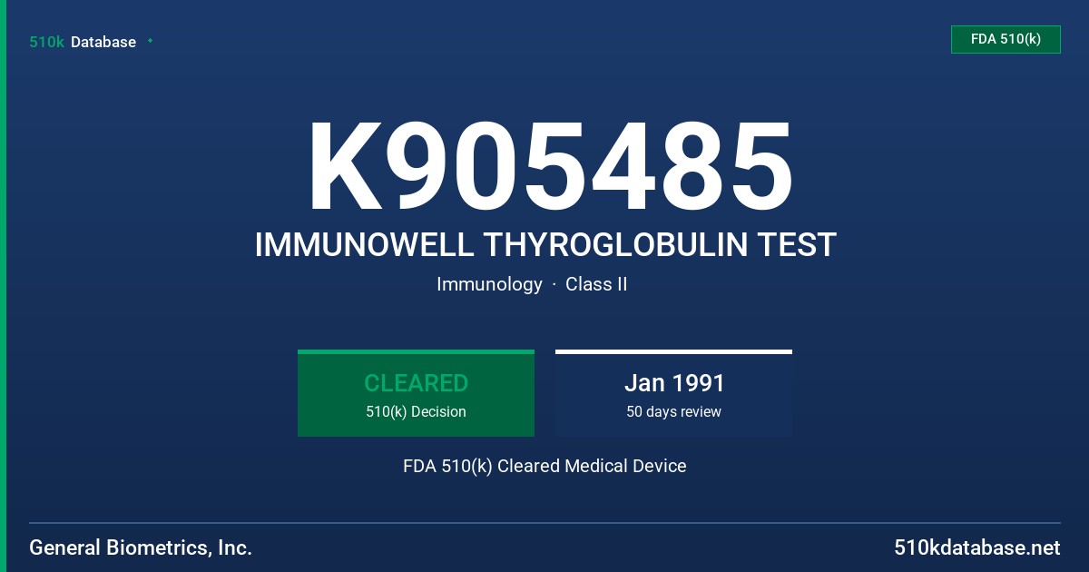 K905485 IMMUNOWELL THYROGLOBULIN TEST FDA 510(k) Cleared Medical Device