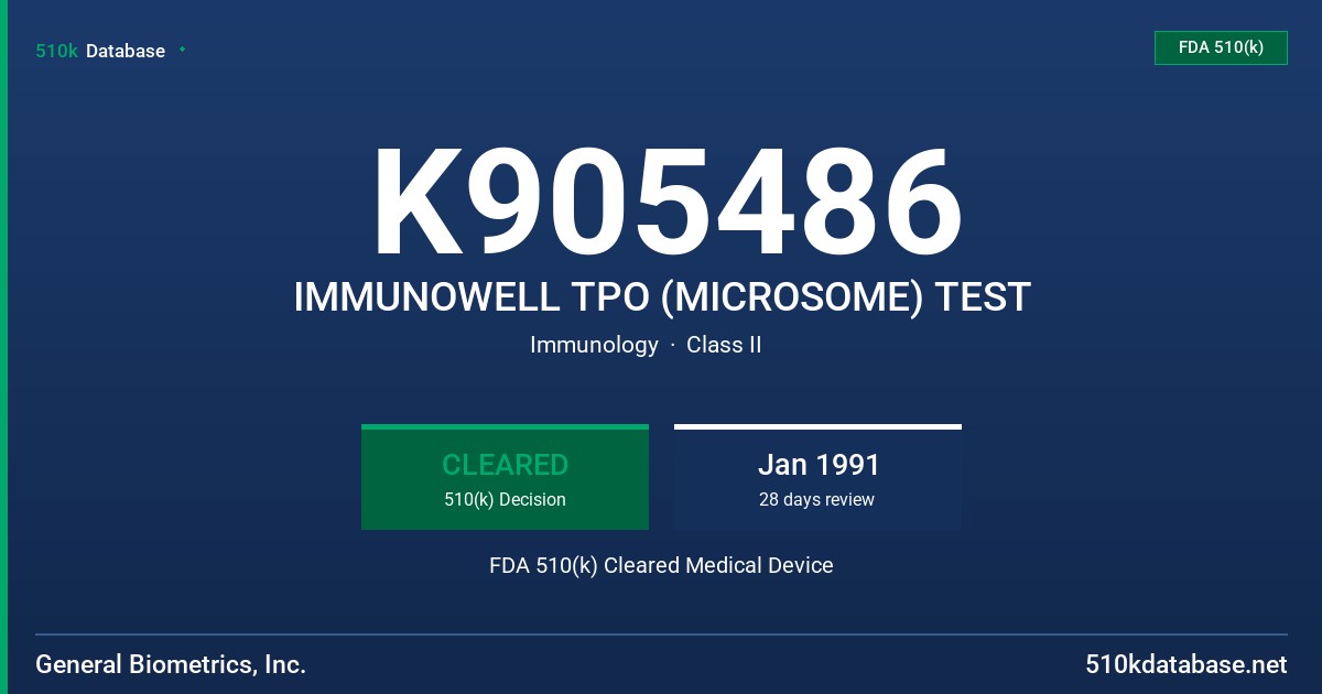 K905486 IMMUNOWELL TPO (MICROSOME) TEST FDA 510(k) Cleared Medical Device