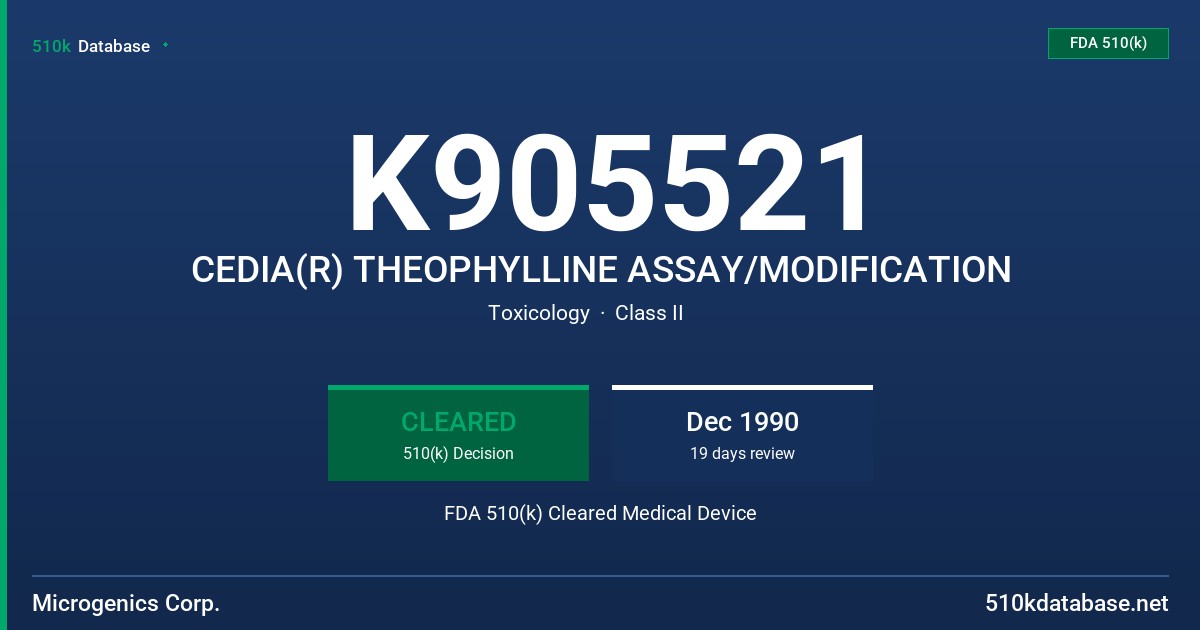 K905521 CEDIA(R) THEOPHYLLINE ASSAY/MODIFICATION FDA 510(k) Cleared Medical Device