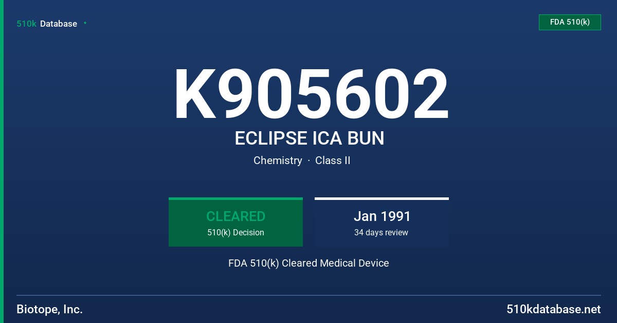 K905602 ECLIPSE ICA BUN FDA 510(k) Cleared Medical Device