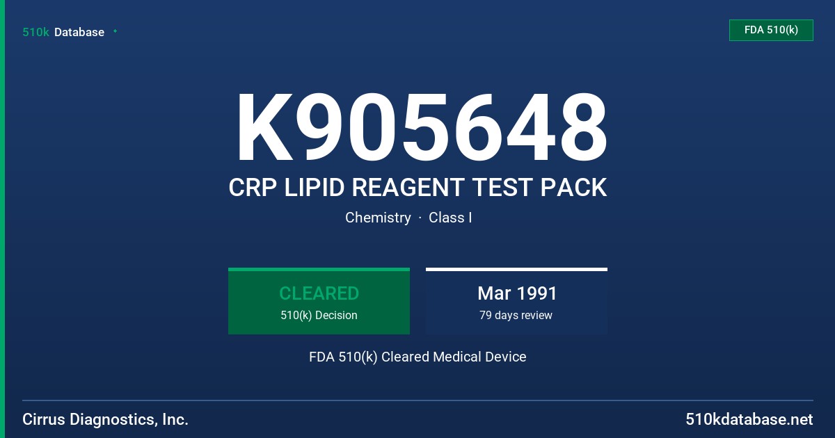 K905648 CRP LIPID REAGENT TEST PACK FDA 510(k) Cleared Medical Device