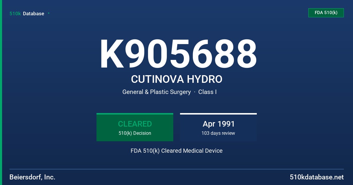 K905688 CUTINOVA HYDRO FDA 510(k) Cleared Medical Device