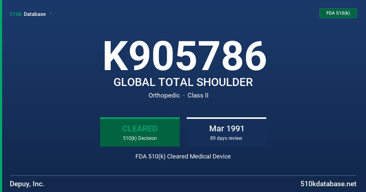 K905786 GLOBAL TOTAL SHOULDER FDA 510(k) Cleared Medical Device