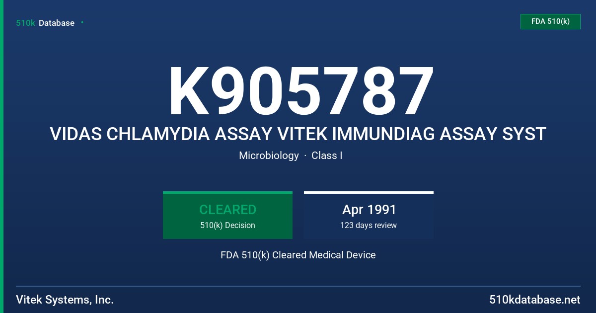 K905787 VIDAS CHLAMYDIA ASSAY VITEK IMMUNDIAG ASSAY SYST FDA 510(k) Cleared Medical Device