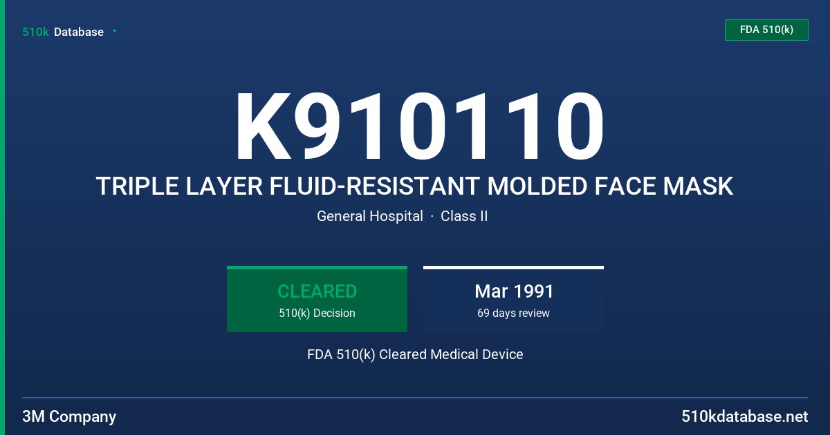 K910110 TRIPLE LAYER FLUID-RESISTANT MOLDED FACE MASK FDA 510(k) Cleared Medical Device