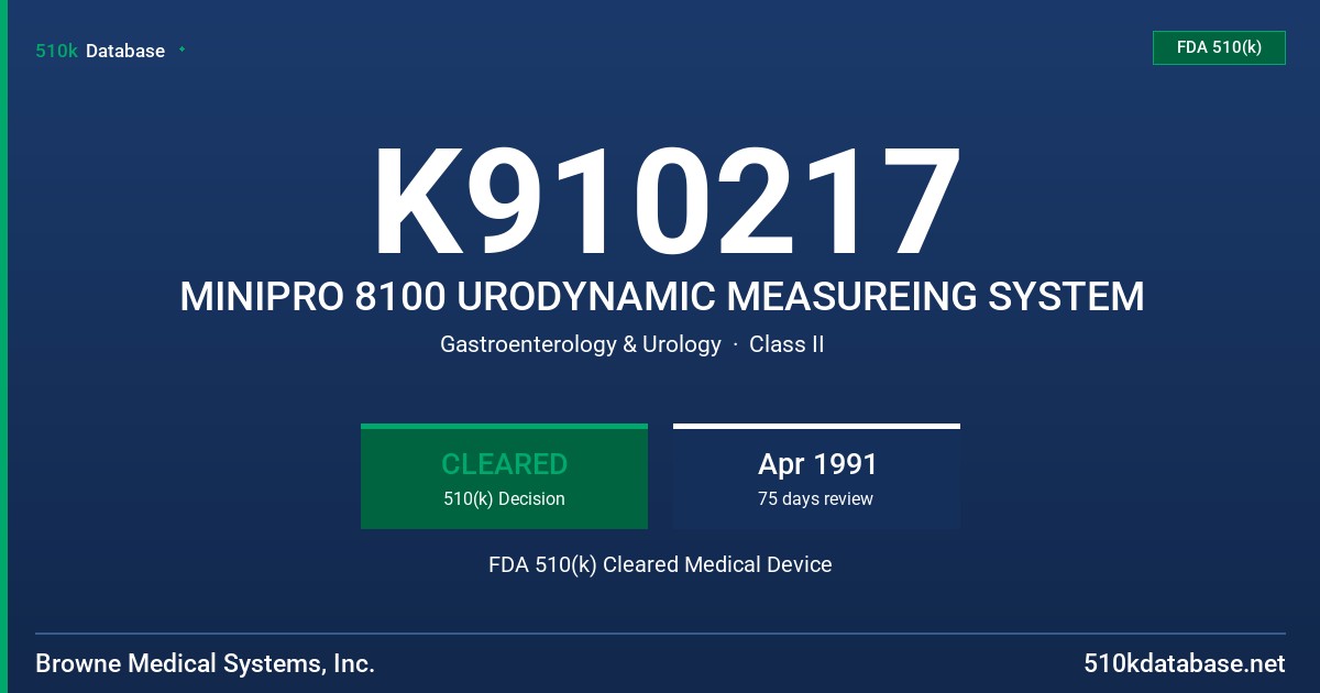 K910217 MINIPRO 8100 URODYNAMIC MEASUREING SYSTEM FDA 510(k) Cleared Medical Device