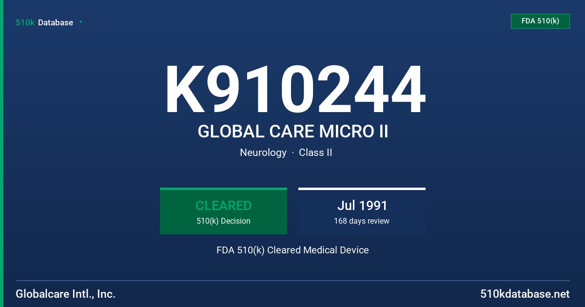 K910244 GLOBAL CARE MICRO II FDA 510(k) Cleared Medical Device