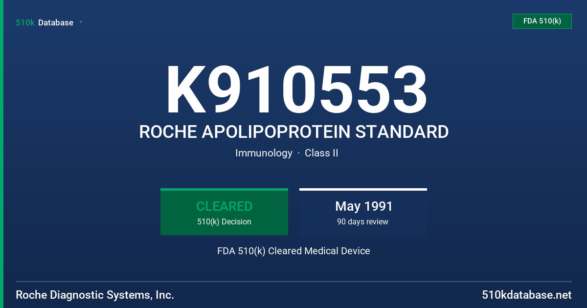 K910553 ROCHE APOLIPOPROTEIN STANDARD FDA 510(k) Cleared Medical Device
