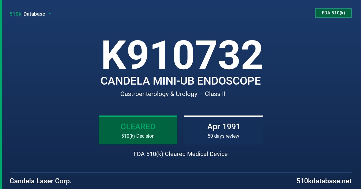 K910732 CANDELA MINI-UB ENDOSCOPE FDA 510(k) Cleared Medical Device