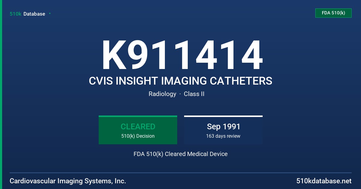 K911414 CVIS INSIGHT IMAGING CATHETERS FDA 510(k) Cleared Medical Device