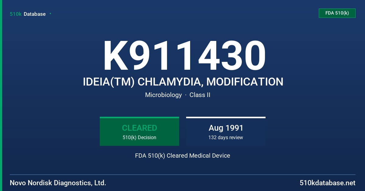 K911430 IDEIA(TM) CHLAMYDIA, MODIFICATION FDA 510(k) Cleared Medical Device