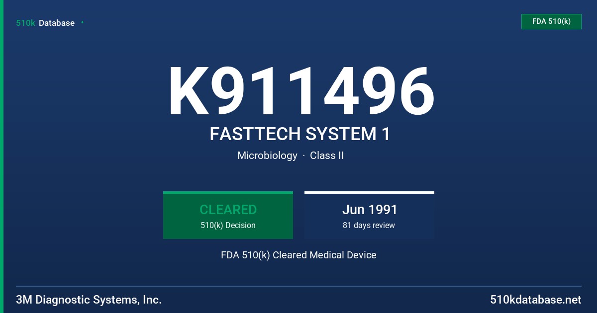 K911496 FASTTECH SYSTEM 1 FDA 510(k) Cleared Medical Device
