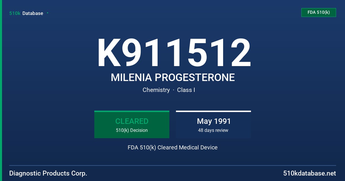 K911512 MILENIA PROGESTERONE FDA 510(k) Cleared Medical Device