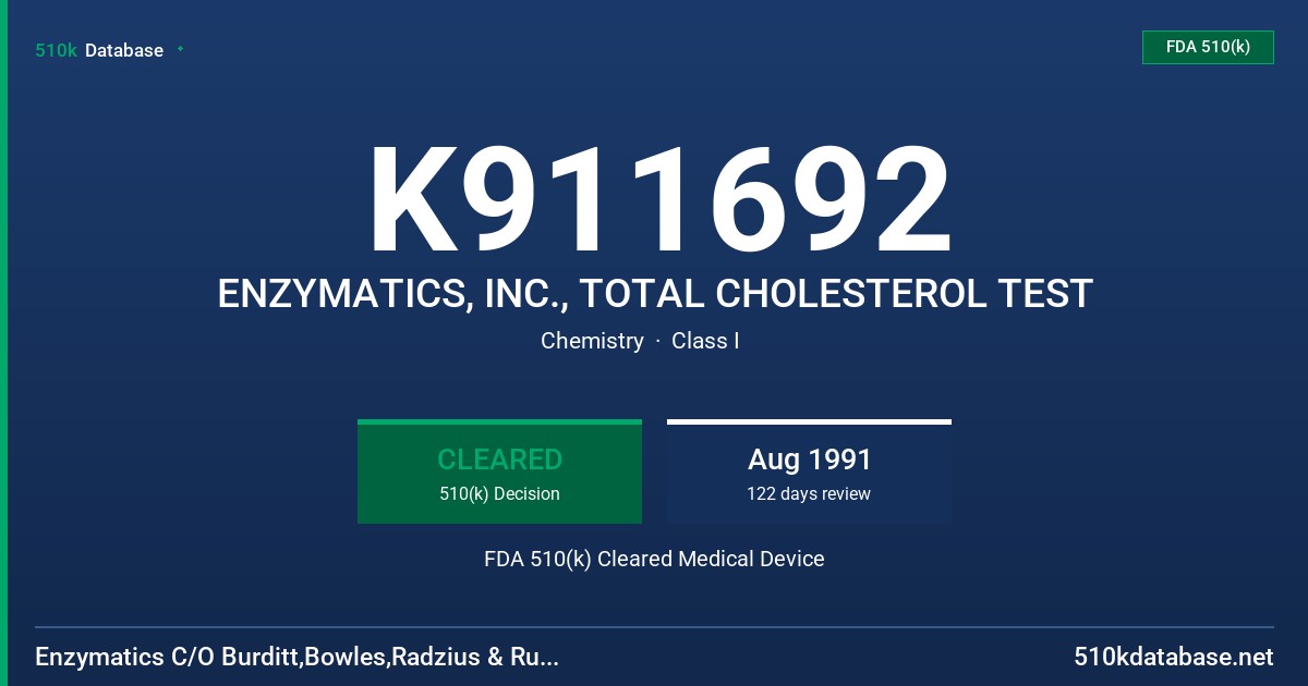 K911692 ENZYMATICS, INC., TOTAL CHOLESTEROL TEST FDA 510(k) Cleared Medical Device