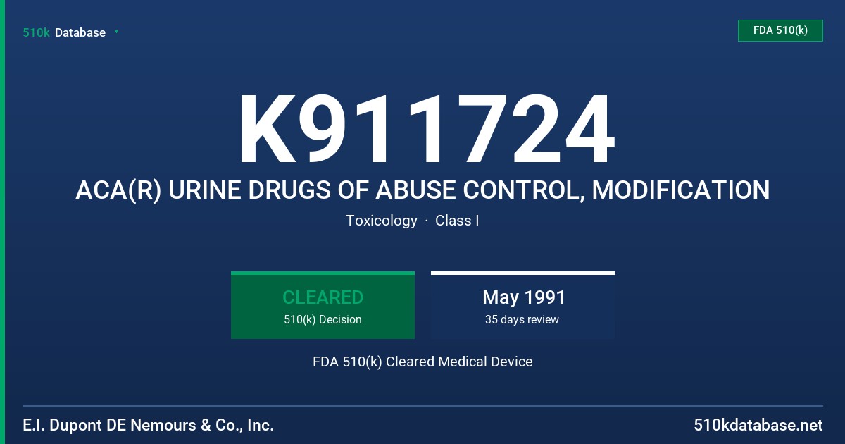 K911724 ACA(R) URINE DRUGS OF ABUSE CONTROL, MODIFICATION FDA 510(k) Cleared Medical Device