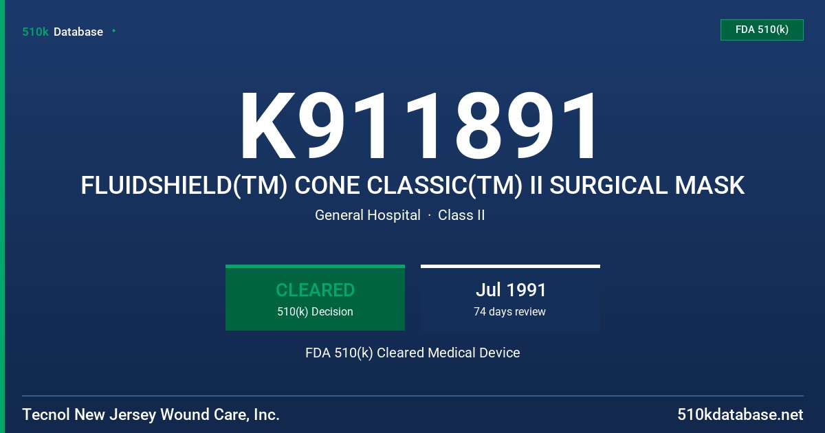 K911891 FLUIDSHIELD(TM) CONE CLASSIC(TM) II SURGICAL MASK FDA 510(k) Cleared Medical Device