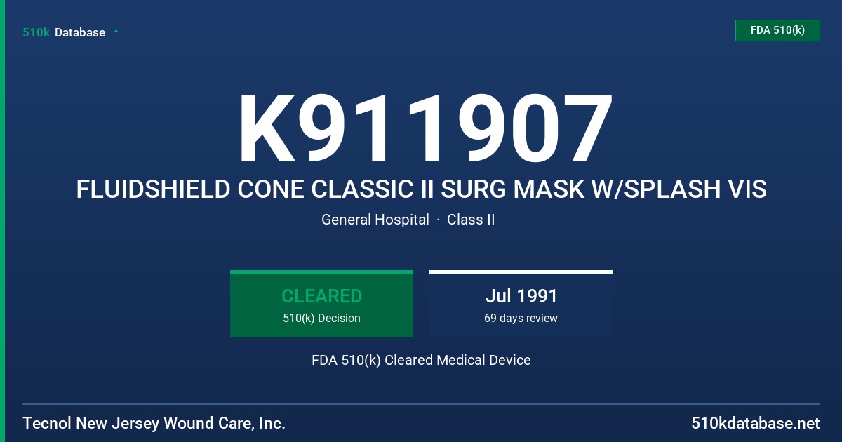 K911907 FLUIDSHIELD CONE CLASSIC II SURG MASK W/SPLASH VIS FDA 510(k) Cleared Medical Device