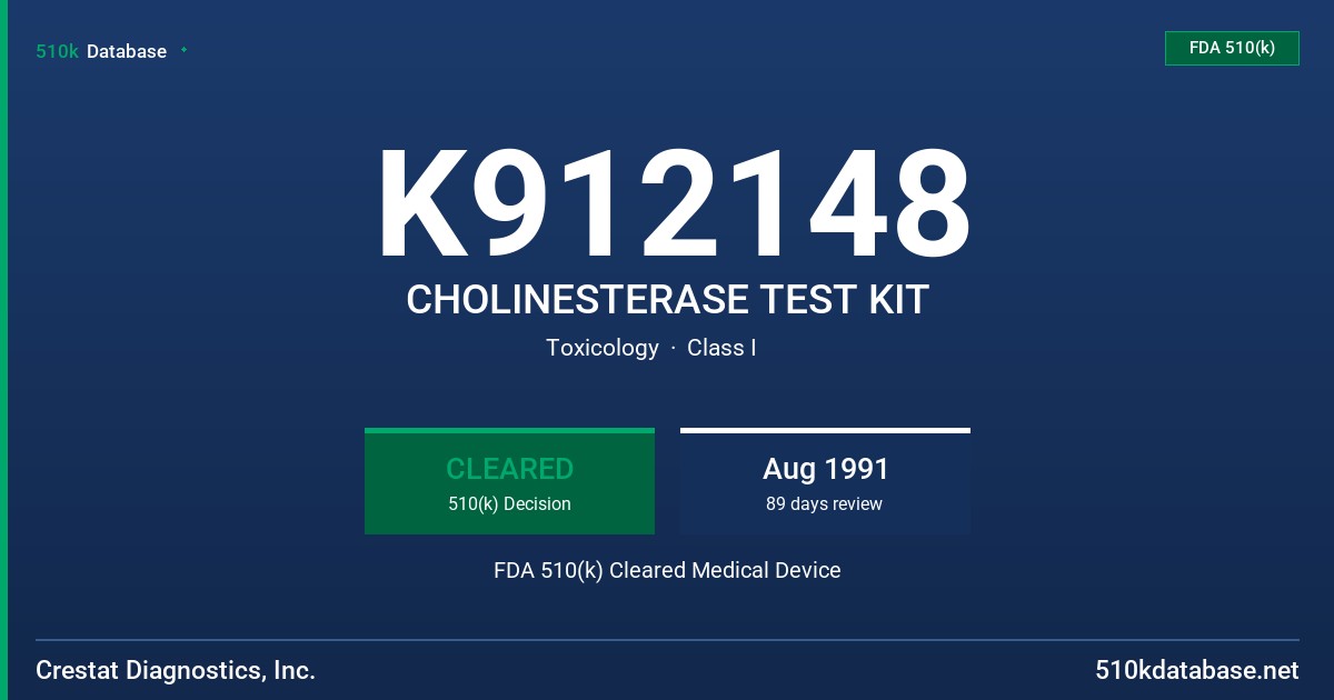 K912148 CHOLINESTERASE TEST KIT FDA 510(k) Cleared Medical Device