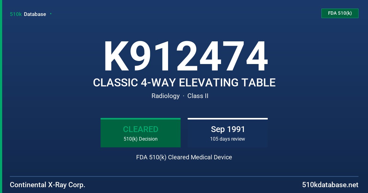 K912474 CLASSIC 4-WAY ELEVATING TABLE FDA 510(k) Cleared Medical Device