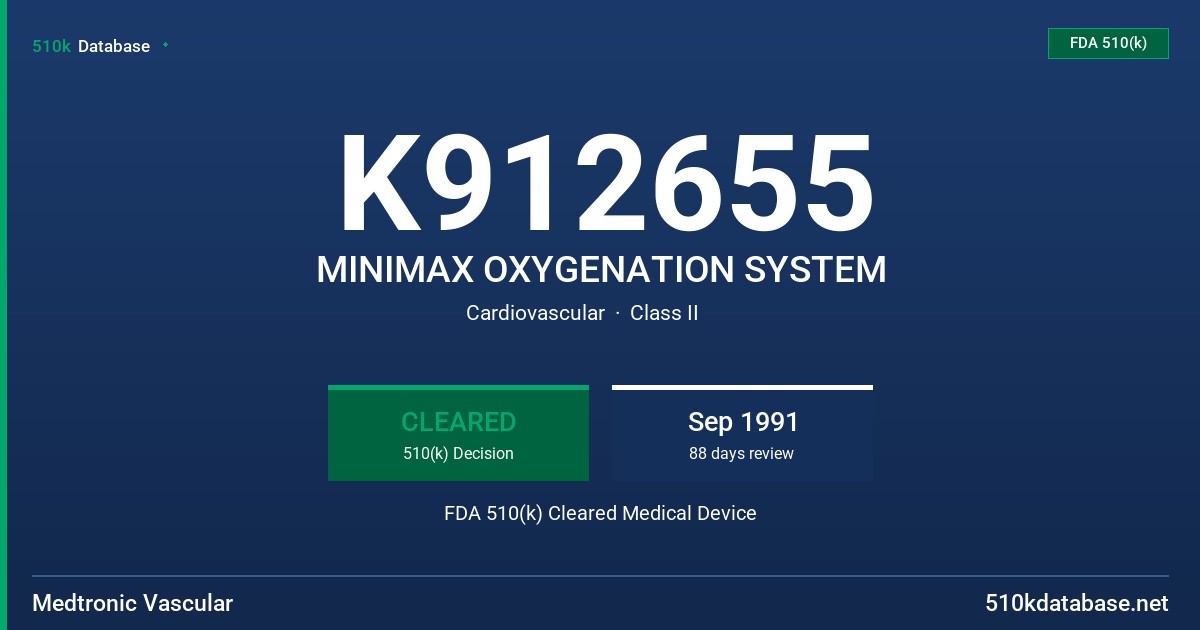 K912655 MINIMAX OXYGENATION SYSTEM FDA 510(k) Cleared Medical Device