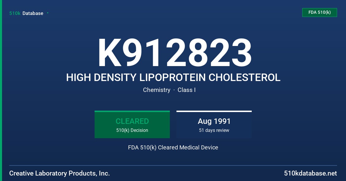 K912823 HIGH DENSITY LIPOPROTEIN CHOLESTEROL FDA 510(k) Cleared Medical Device
