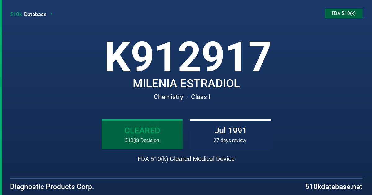 K912917 MILENIA ESTRADIOL FDA 510(k) Cleared Medical Device