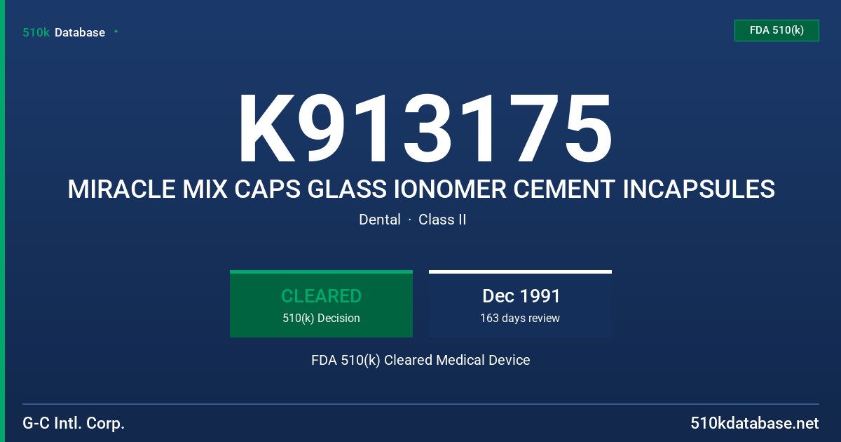 K913175 MIRACLE MIX CAPS GLASS IONOMER CEMENT INCAPSULES FDA 510(k) Cleared Medical Device