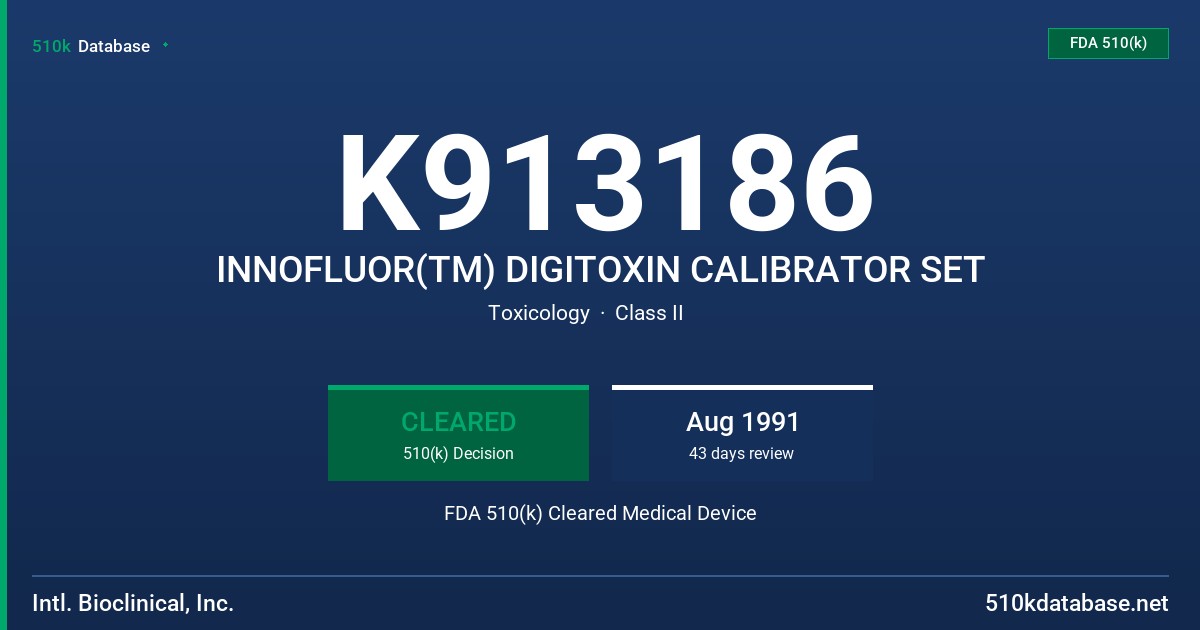 K913186 INNOFLUOR(TM) DIGITOXIN CALIBRATOR SET FDA 510(k) Cleared Medical Device