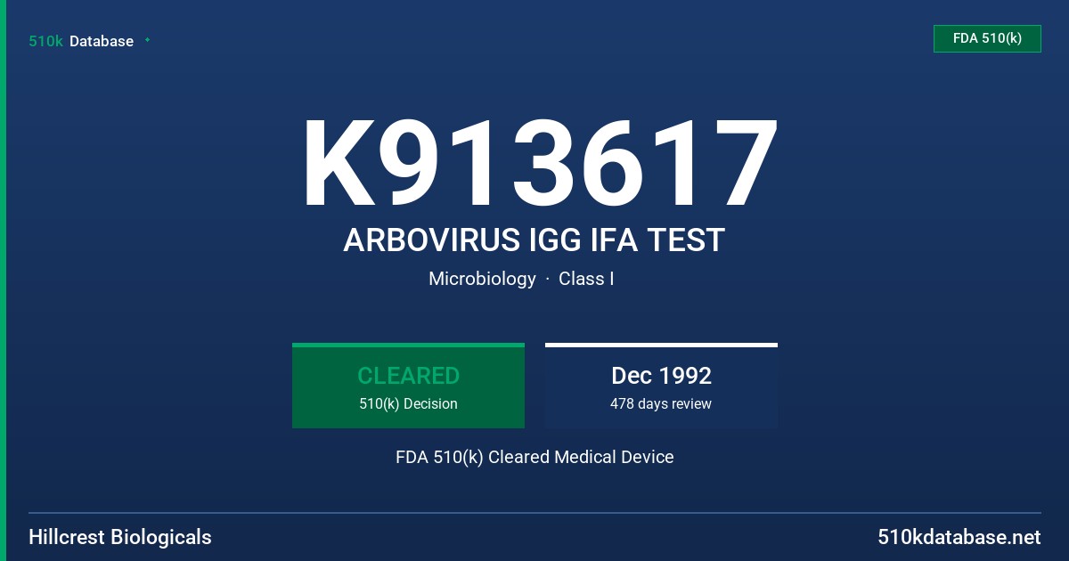 K913617 ARBOVIRUS IGG IFA TEST FDA 510(k) Cleared Medical Device